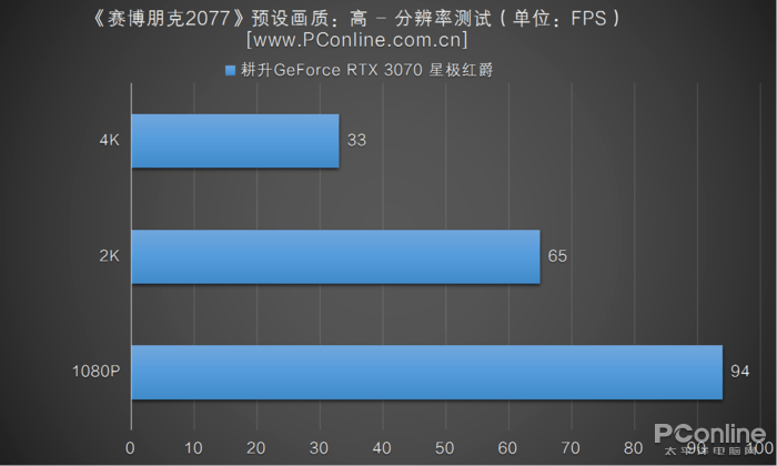 小巧强大！GTX 1050让你畅玩游戏世界  第1张