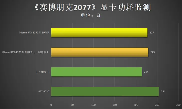 GTX 1080 vs 660：性能、价格、游戏需求全面对比  第4张