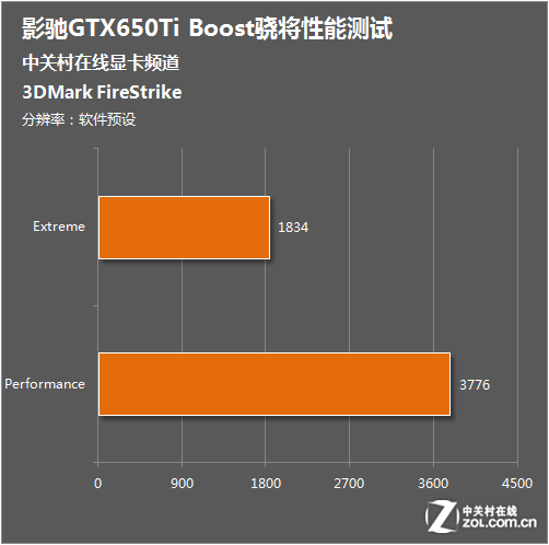 显卡大对决：AMD Radeon HD 5870 vs NVIDIA GeForce GTX 750  第5张