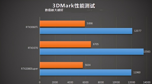 GTX 660显卡浮点性能揭秘：游戏画质提升神器  第7张