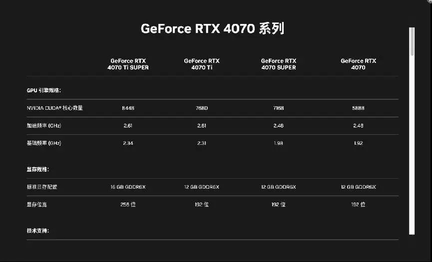 GTX 950显卡测评：性能超群，散热静音，物超所值  第5张