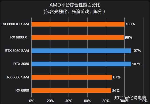 映众GTX 465：游戏绘图两相宜，体验无限畅快  第3张