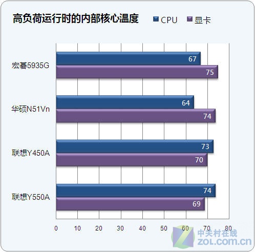 显卡之恋：R9 370与GTX 970，谁才是我的真爱？  第3张