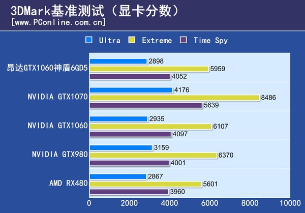 GTX 960显卡：究竟能否hold住VR的潮流？  第2张