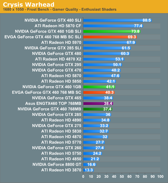 GTX 960显卡：究竟能否hold住VR的潮流？  第4张