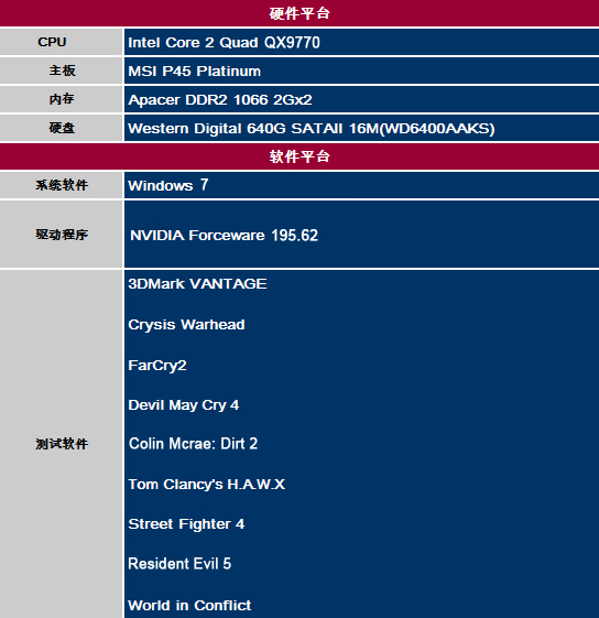 GTX 960显卡：究竟能否hold住VR的潮流？  第5张