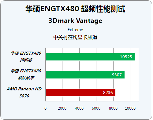 GTX 970显卡大揭秘：华硕、技嘉、微星，哪家更值得购买？  第2张