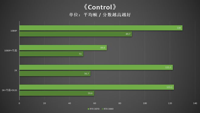 i3 4130搭配GTX240：轻松应对日常办公和轻度游戏需求  第2张