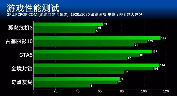 N卡GTX295遭遇3DMark测试瓶颈，性能真相惹人关注  第3张