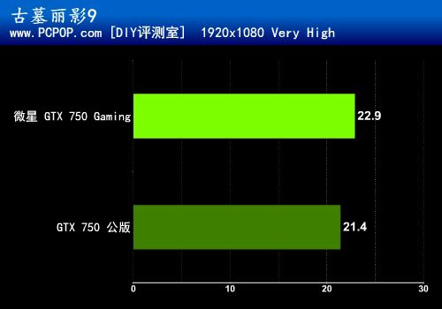 N卡GTX295遭遇3DMark测试瓶颈，性能真相惹人关注  第7张