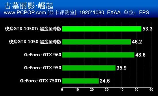 GTX 770显卡负优化真相揭秘！性能超越同期产品，游戏畅玩无阻  第4张