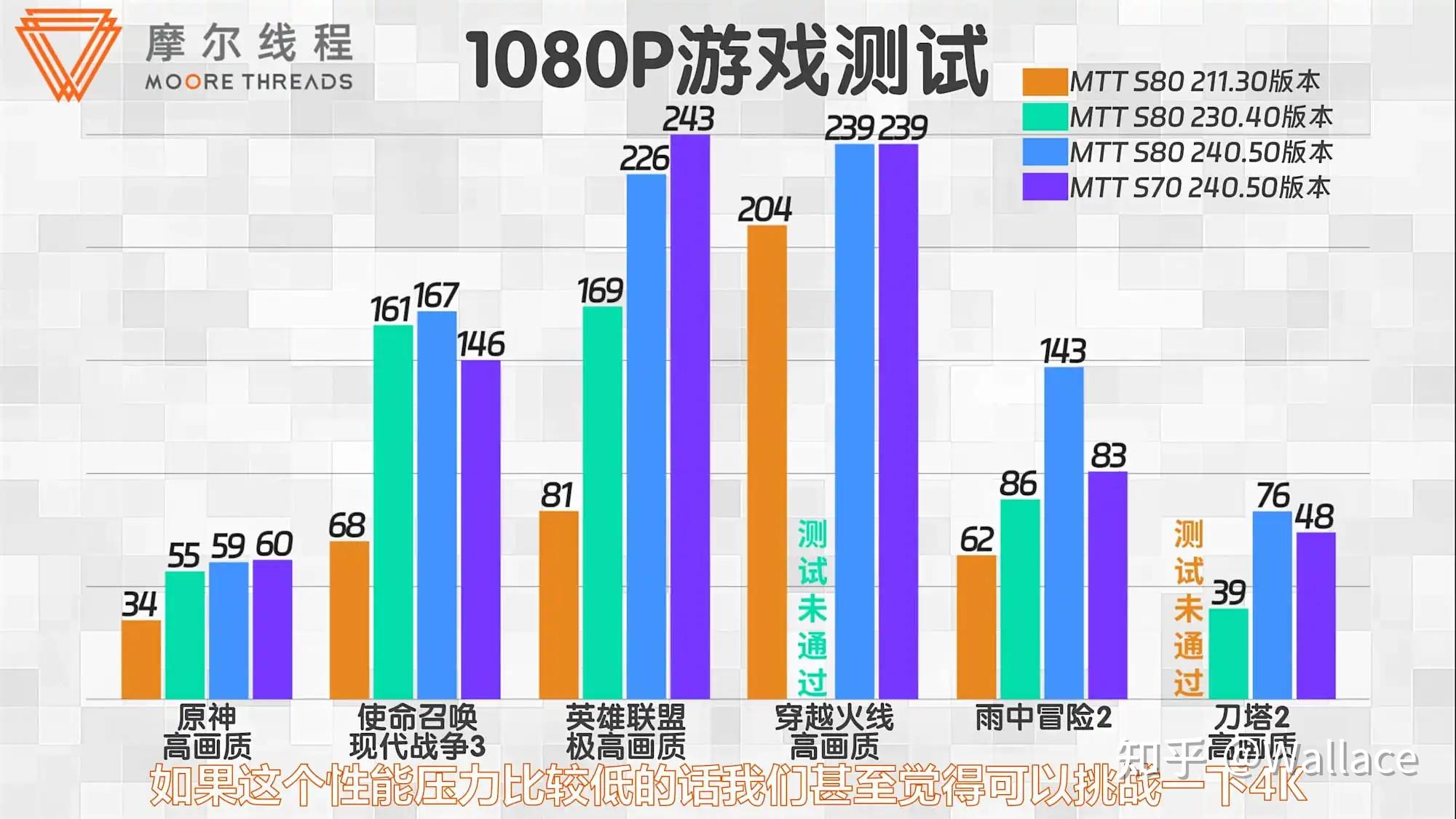 GTX 1080玩4K游戏，画质不再差！7个技巧助你畅享震撼体验  第2张