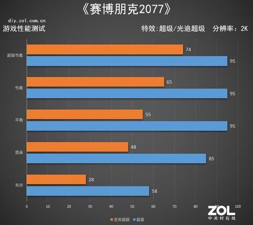 GTX 1080玩4K游戏，画质不再差！7个技巧助你畅享震撼体验  第7张