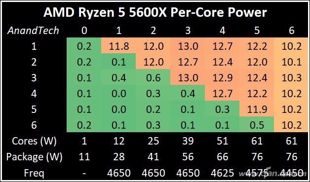 HD 630 vs GTX 750：你该选哪款显卡？  第5张