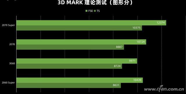 HD 630 vs GTX 750：你该选哪款显卡？  第6张