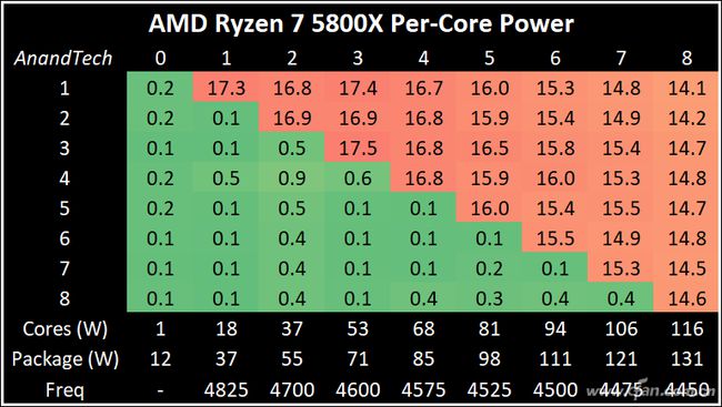 HD 630 vs GTX 750：你该选哪款显卡？  第10张