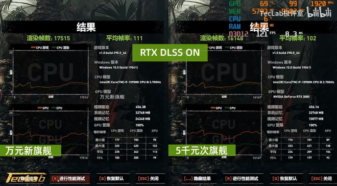 GTX650Ti显卡带你畅享古墓丽影11：暗影新世界