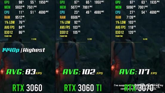 GTX650Ti显卡带你畅享古墓丽影11：暗影新世界  第5张