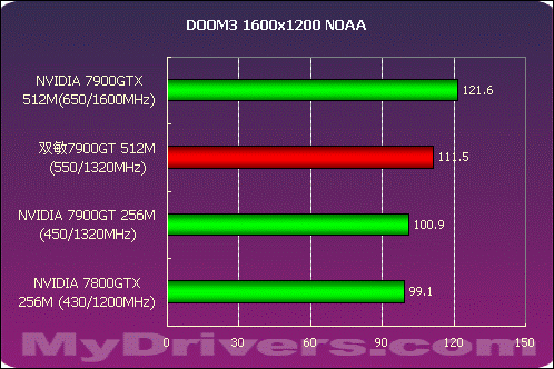 GTX 1080 Ti非公版显卡：性能噪音双杀，散热如行云流水  第2张