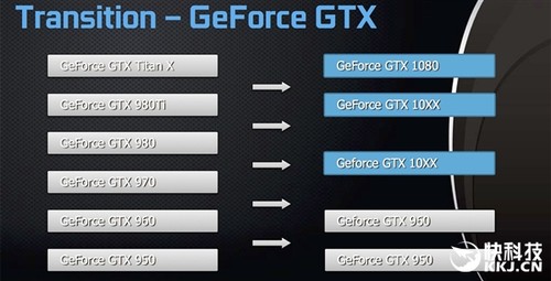 显卡大对决：GTX 980 vs 980ti，谁才是性能之王？  第4张