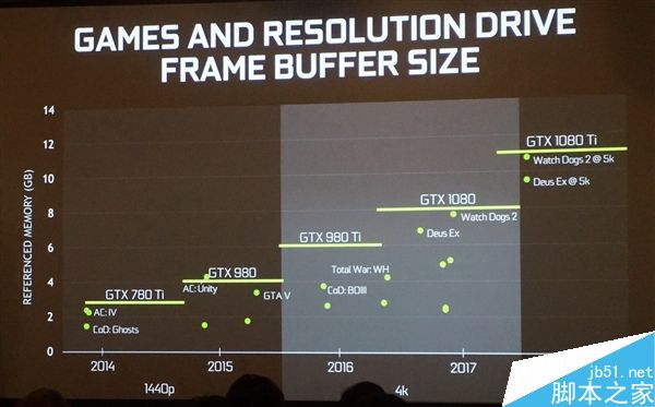 GTX 750 Ti vs NVIDIA GeForce 560 Ti：性能对比、功耗散热一览，哪款更值得入手？  第3张