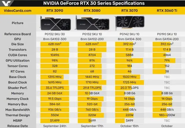 GTX 1060非公版：性能强劲，散热出色，时尚与实用兼具  第2张