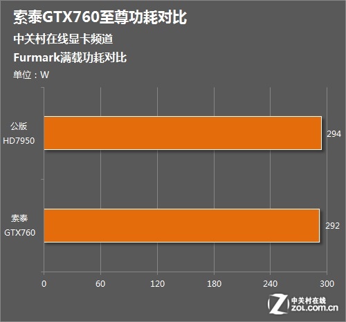 GTX 1060非公版：性能强劲，散热出色，时尚与实用兼具  第3张