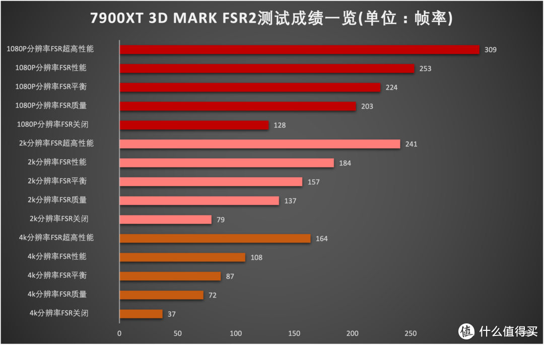 索泰GTX1050Ti显卡：性能出色，跑分惊艳  第7张