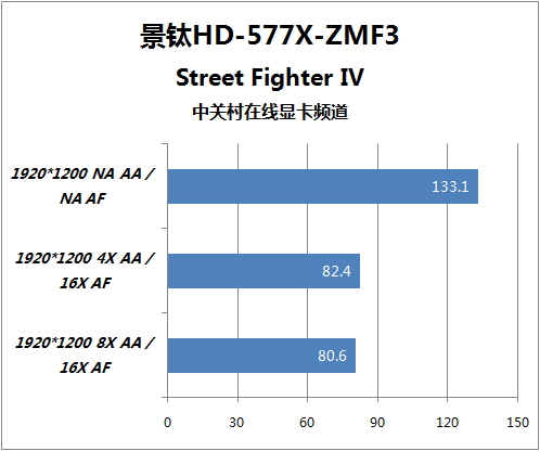 七彩虹GTX1080LE：性能炸裂，散热静音，游戏体验再升级  第2张