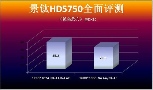 GTX650显卡玩孤岛危机3：究竟能否hold住？  第2张