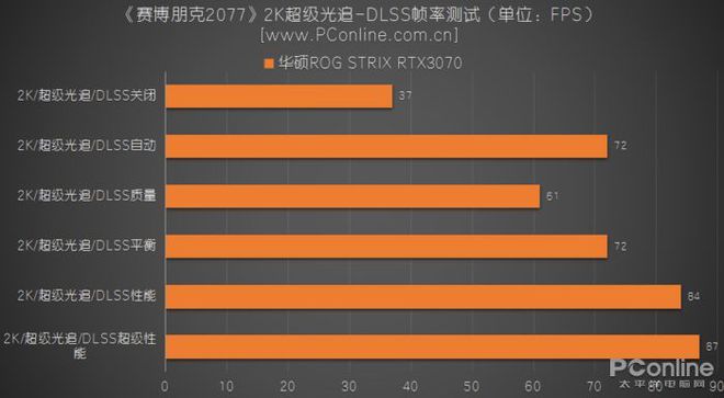 华硕GTX 660：外观颜值与性能双料，电玩硬件新宠  第7张