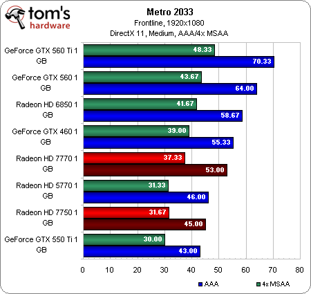 NVIDIA全新旗舰显卡gtx 660震撼登场，游戏性能再次突破  第1张