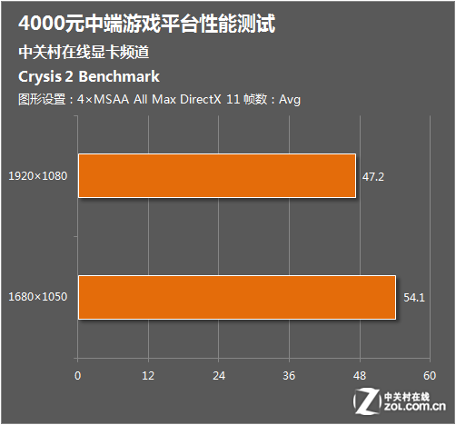 GTX 560显卡震撼揭秘：游戏世界新纪元