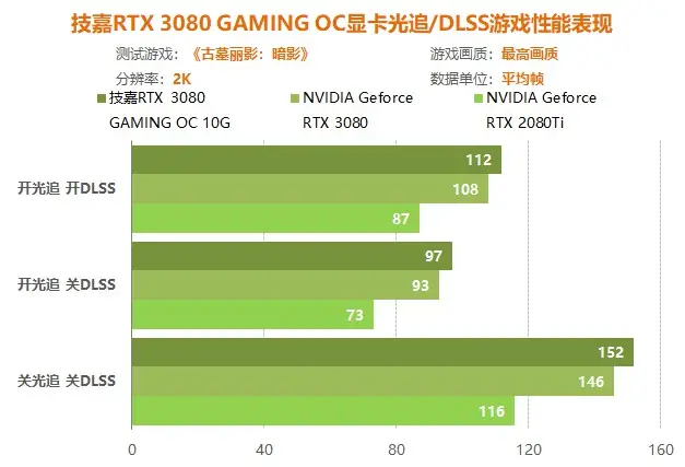 技嘉GT X 950：游戏爱好者的福星，九大亮点全解析  第7张