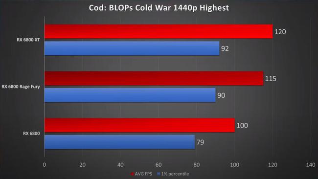 GTX 960 vs 660：游戏世界的极致体验到底有何不同？  第2张