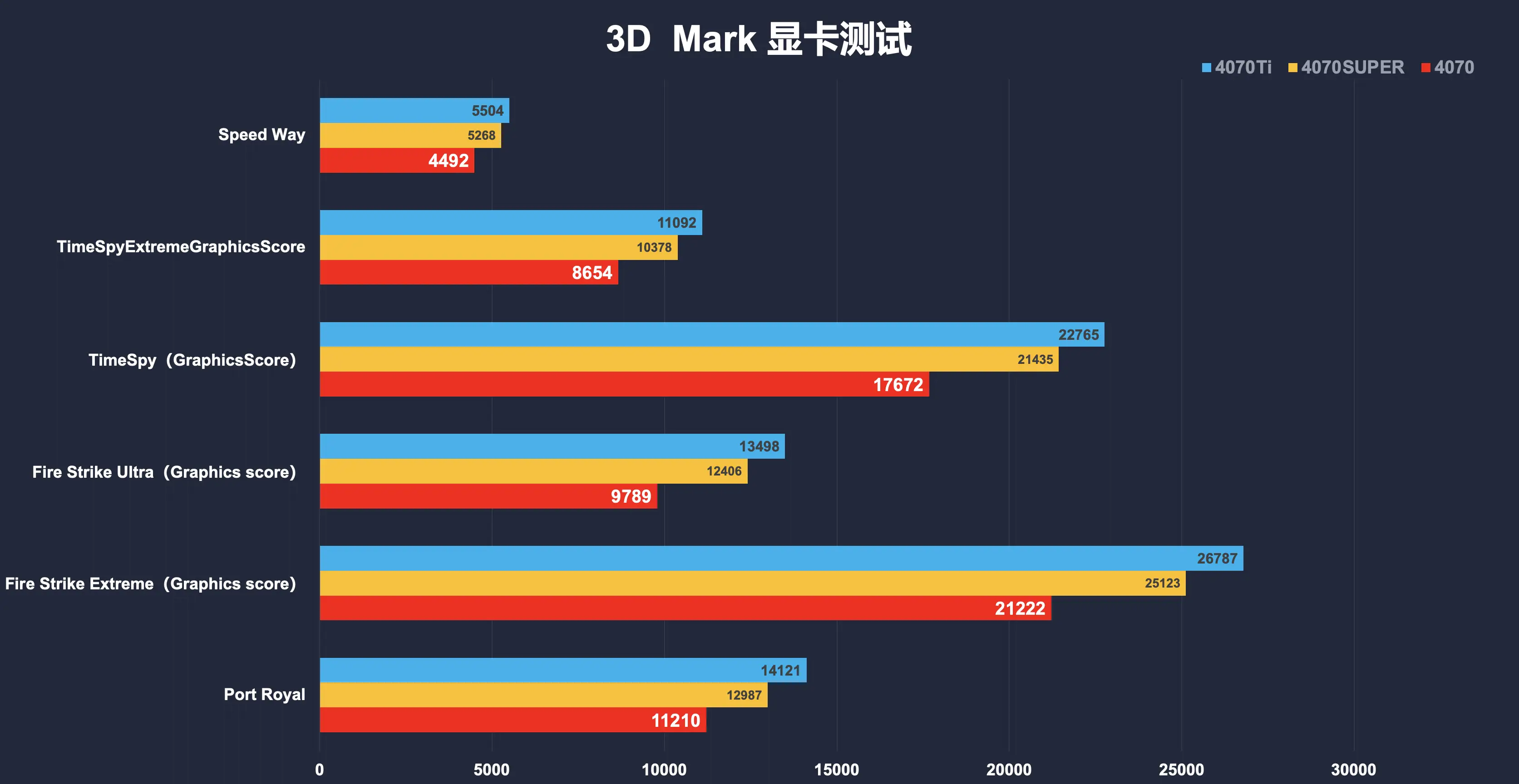 GTX 960 vs 660：游戏世界的极致体验到底有何不同？  第3张