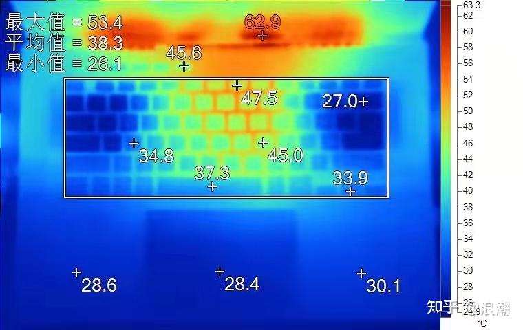 GTX 670 VS 960：性能大PK，谁更高能？  第7张