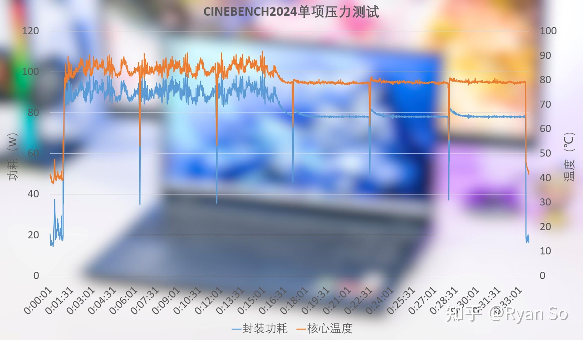 GTX780 vs GTX Titan：性能对决！你更看重画质还是帧率？  第2张