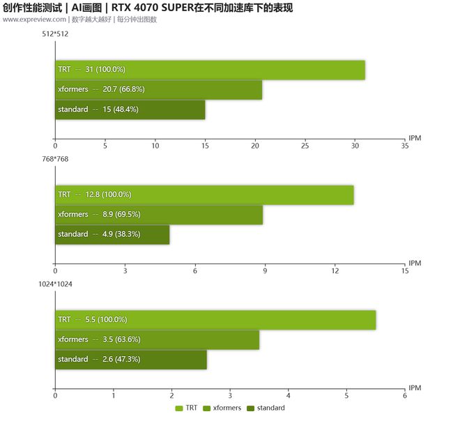 GTX 730 vs 260：性能、成本、科技水平全面对比  第4张