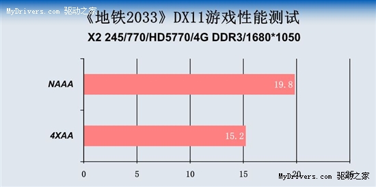 GTX 980 VS 660：性能差异揭秘  第3张