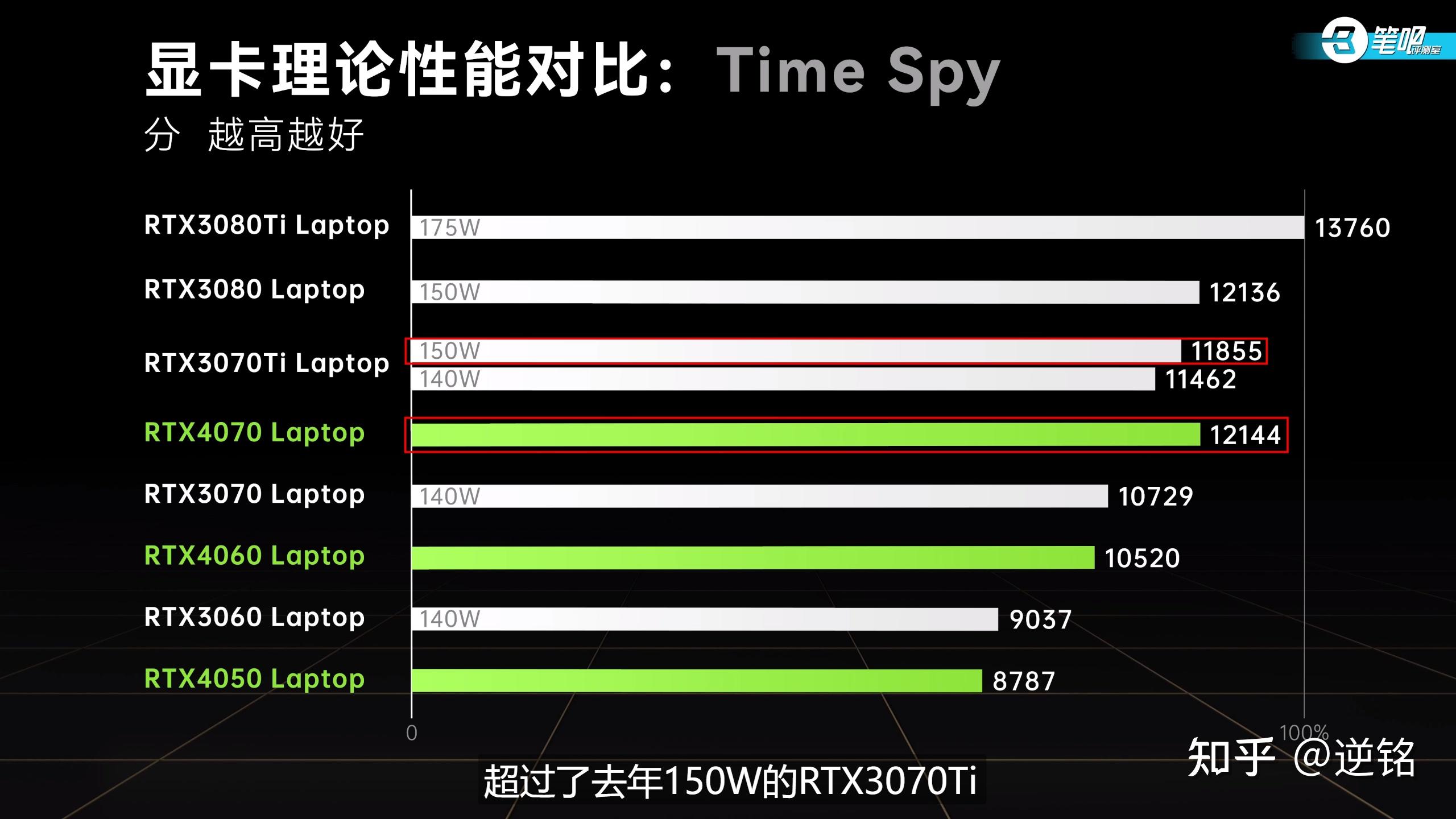 GTX 680 vs 960：新旧对决，谁主沉浮？  第2张