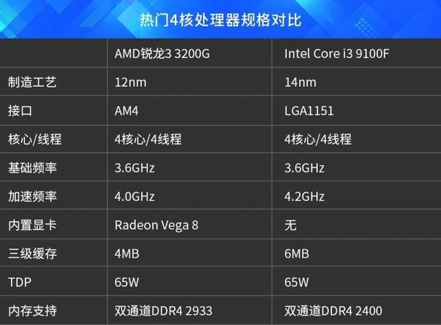 GTX 680 vs 960：新旧对决，谁主沉浮？  第7张