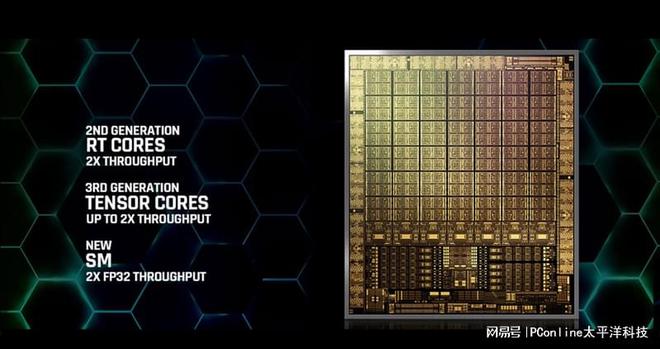 GTX 470 vs 750：硬件巅峰对决，性能PK价格  第1张