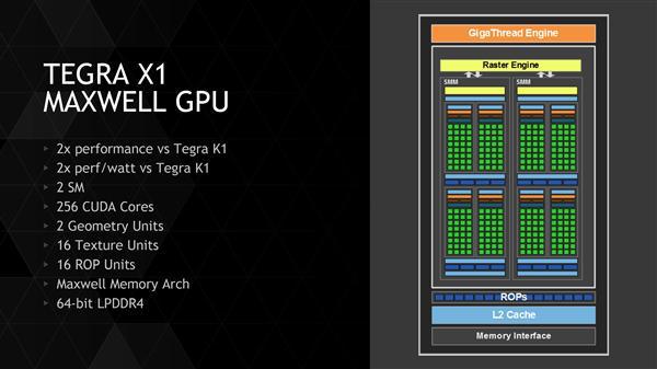 GTX 470 vs 750：硬件巅峰对决，性能PK价格  第5张