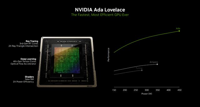 GTX 470 vs 750：硬件巅峰对决，性能PK价格  第6张