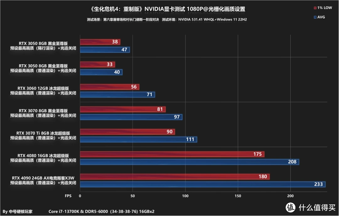 GTX 1080 vs 1070：性能大PK，价格谁更香？  第6张