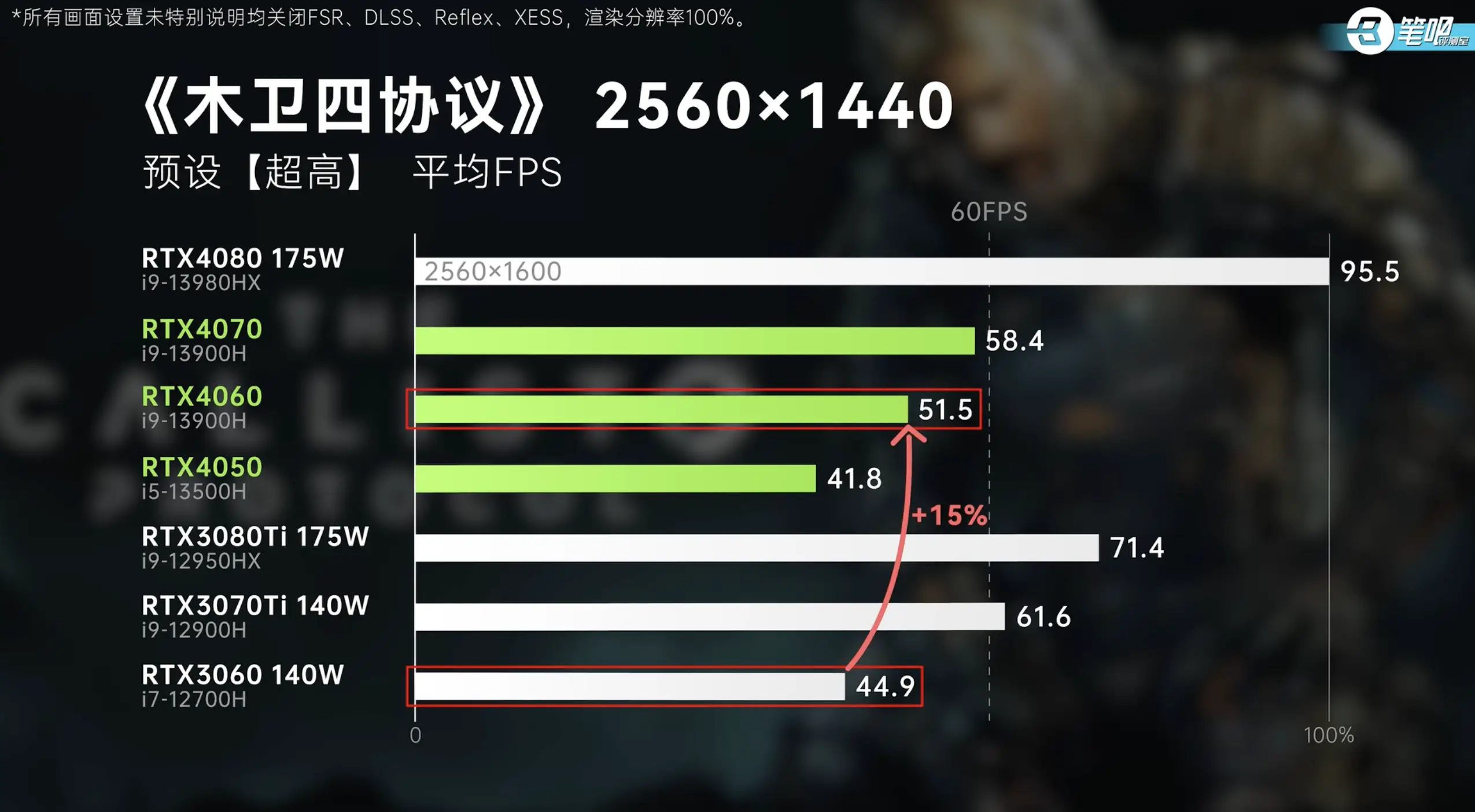 GTX 660 vs 1080：性能对决，看谁更值得入手  第3张