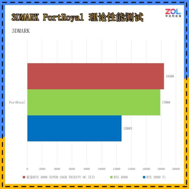 GTX 750Ti vs 760：性能差距大到令人惊讶  第4张