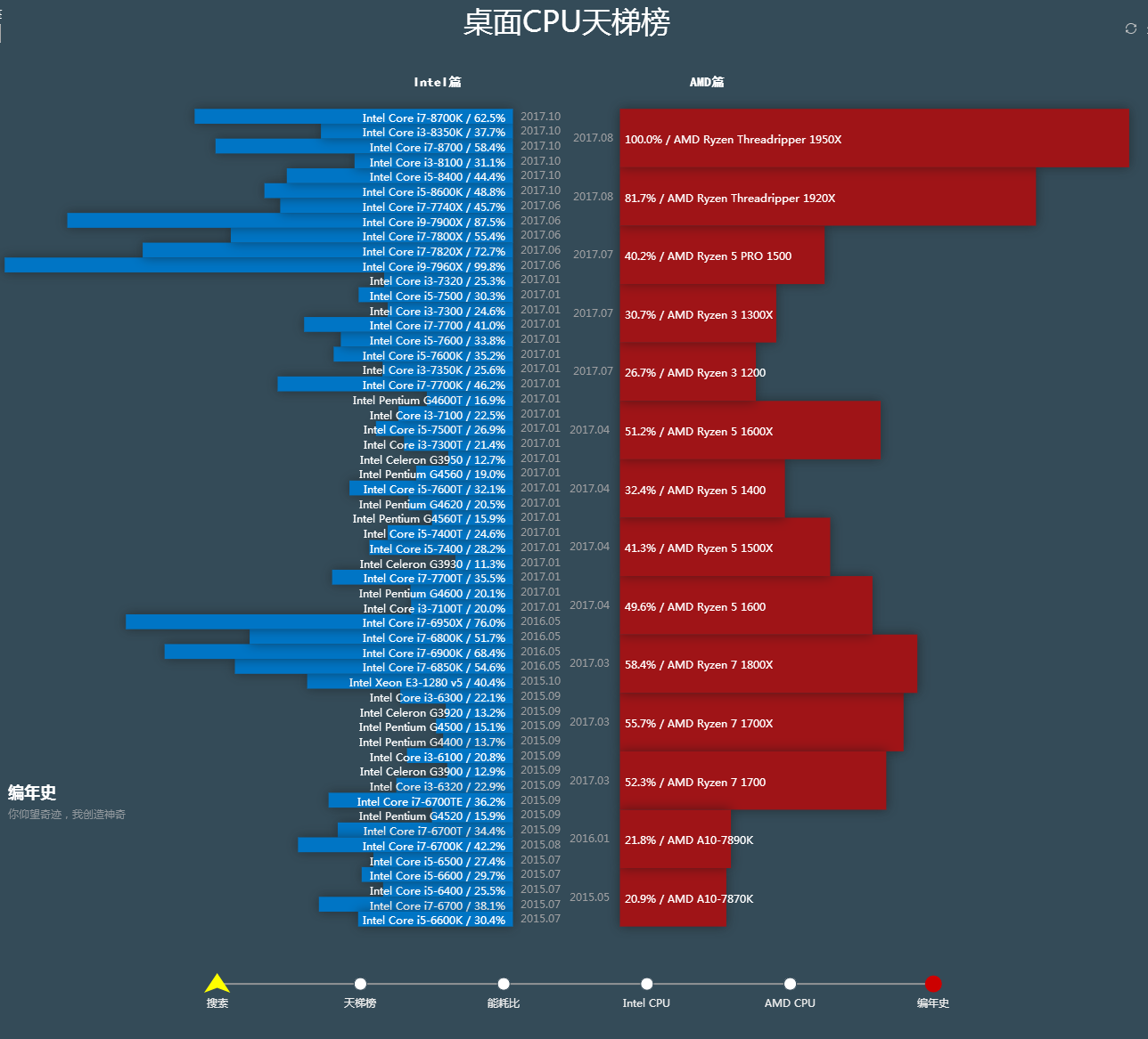 GTX 780 vs 780：性能、价格、适用场景全面对比  第5张