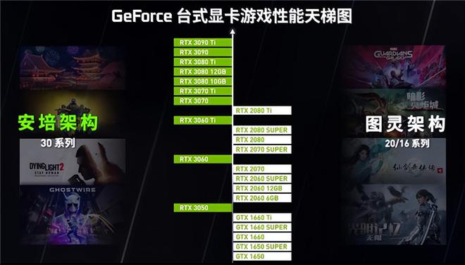 GTX 970 SLI vs 1080：性能价格对比，选购显卡必读  第3张